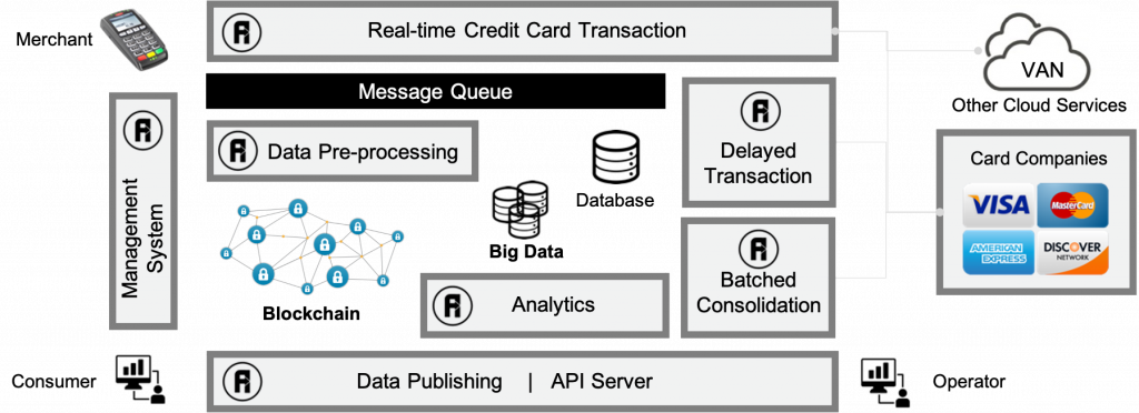 API AutoFlow use case fintech