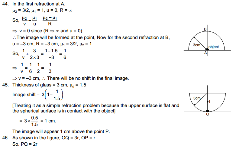 Geometrical Optics HC Verma Part 1 Concepts of Physics Solutions