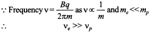 Physics MCQs for Class 12 with Answers Chapter 4 Moving Charges and Magnetism 21