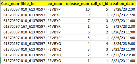 Finding missing value from sequence of numbers - Oracle Forums