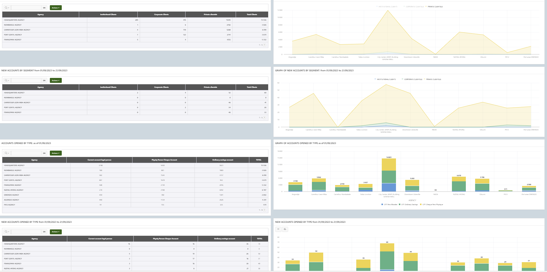 APEX 21.2.0 My page no longer loads normally when I add below a map ...