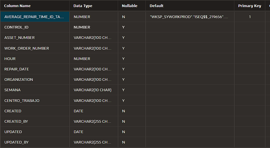Ajax call returned server error ORA-01722: invalid number Ajax call returned server error ORA-01722: invalid number