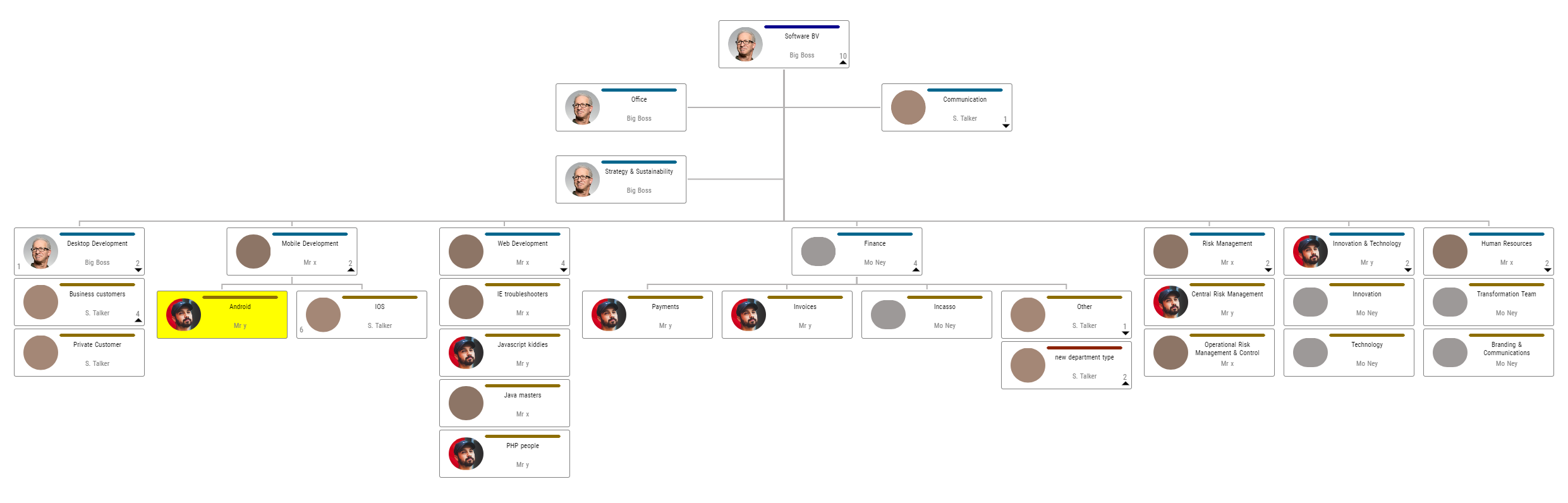 ojet- Diagram configuration - Oracle Forums