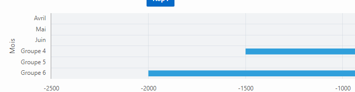 Groups appearing instead of labels in a graph - Oracle Forums