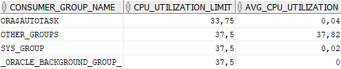 How much CPU for DEFAULT_CONSUMER_GROUP - Oracle Forums