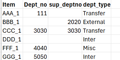 Exclude records based on types - Oracle Forums