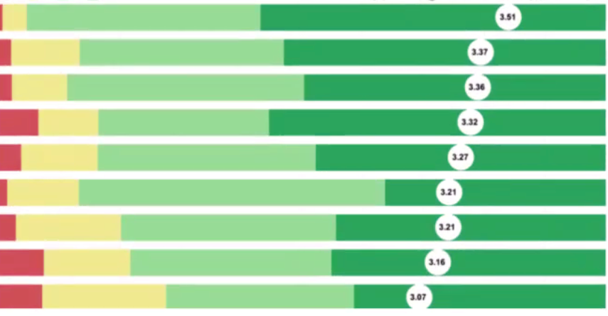 APEX Jet stacked BAR chart with marker - Oracle Forums