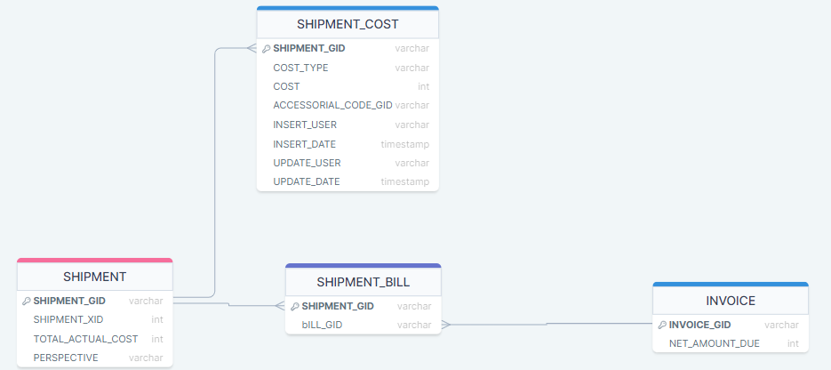 DATAMODEL COMMUNITY.png