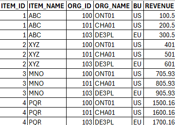 Need a query for item ABC Classification - Oracle Forums