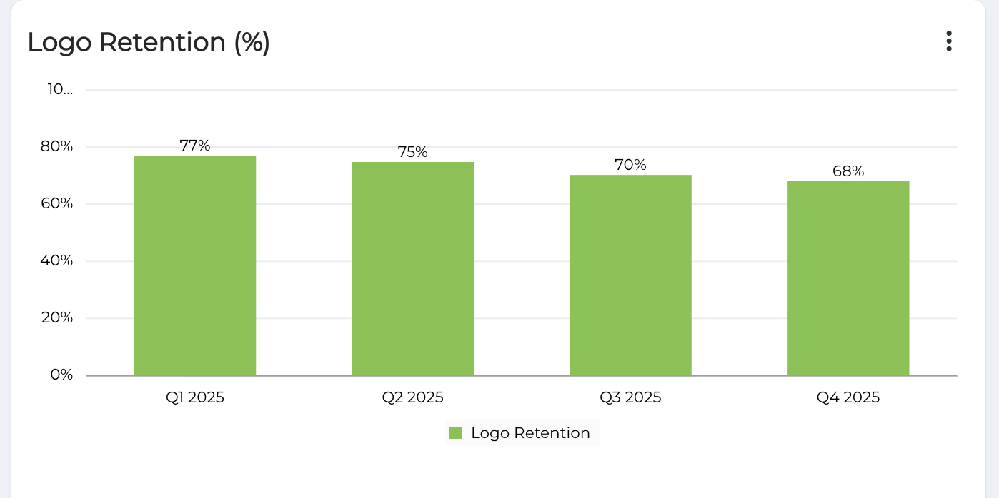 Chart Y-axis labels truncated - Oracle Forums