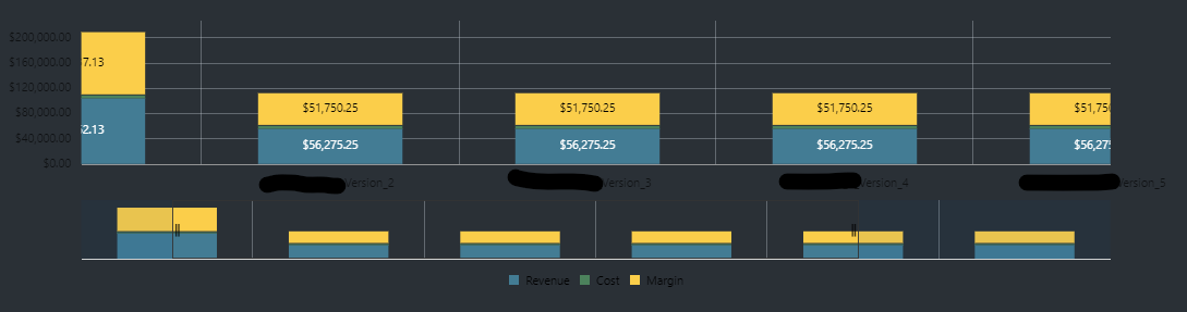 Text Color on Charts - Oracle Forums