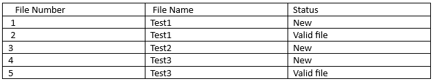How to show the status tracking by using wizard - Oracle Forums