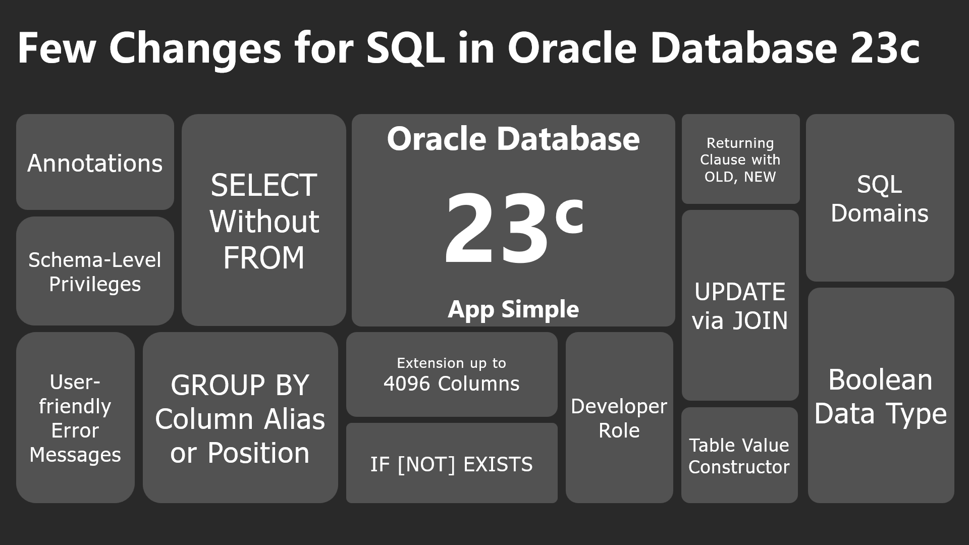 Oracle Database 23c Developer Edition: The Perfect Starting Point for  Developers