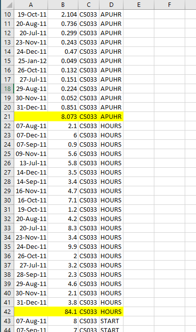Cleaner way to display totals by Group - Oracle Forums
