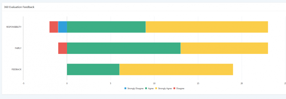 How to sort a Stacked Bar Chart? - Oracle Forums