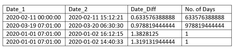 Reg: Regexp_substr Format - Oracle Forums