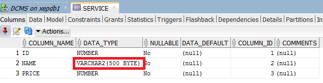 oracle-11g-varchar2-datatype-with-date-and-time-as-yyyy-mm-dd-hh24-mi