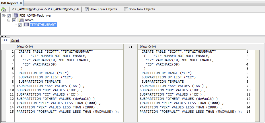 What Is Subpartition In Oracle With Example