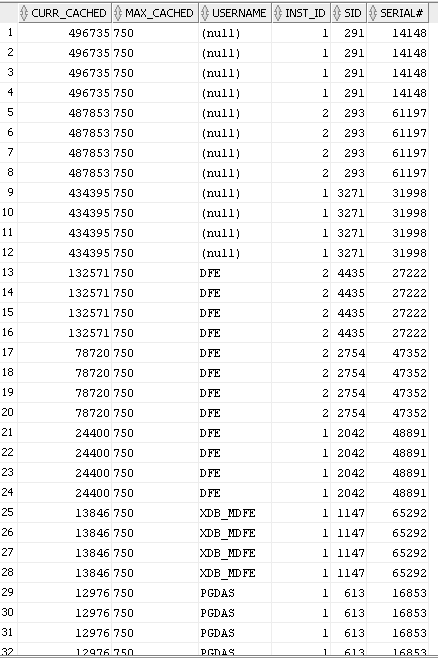 how many session_cached_cursors value can I define in my database ...