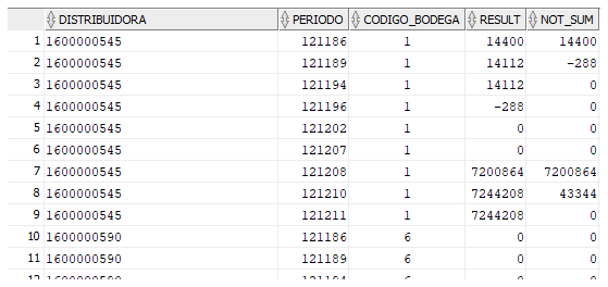 How can I sum the previous row with LAG() function? - Oracle Forums