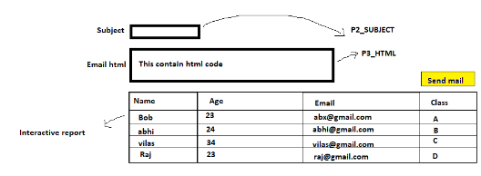 PL/SQL - Catching NO_DATA_FOUND Exception - Oracle Forums